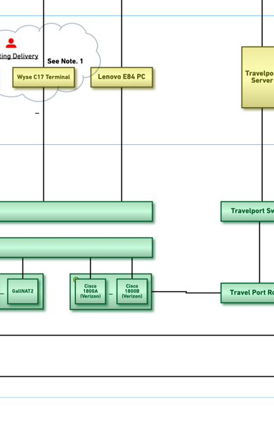 Image Showing OBASHI Diagram