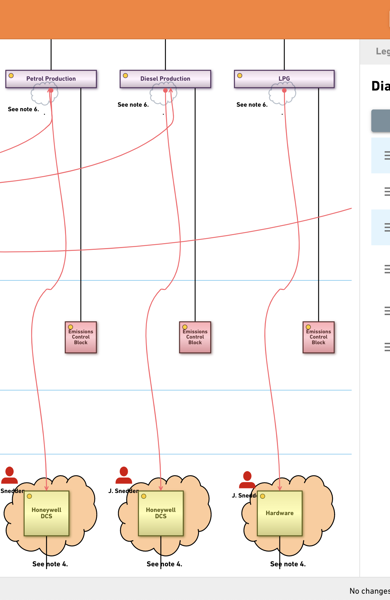 Image Showing OBASHI Diagram