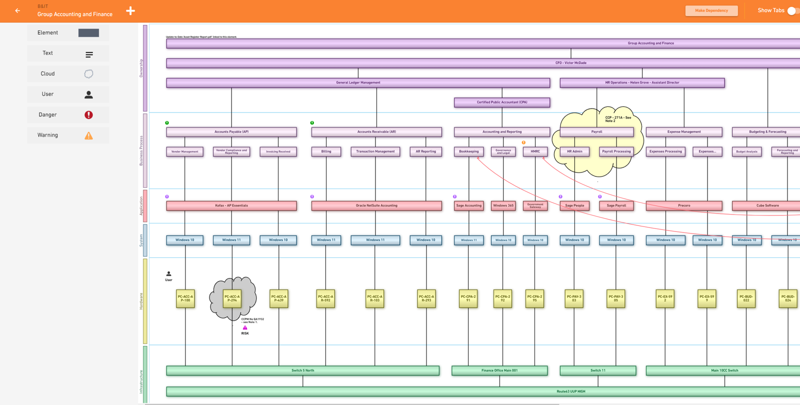 Image showing an OBASHI Business and IT Diagram (B&IT) within the OBASHI Software